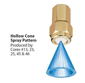 Spray pattern for Disc-Core TeeJet hollow cone spray nozzles